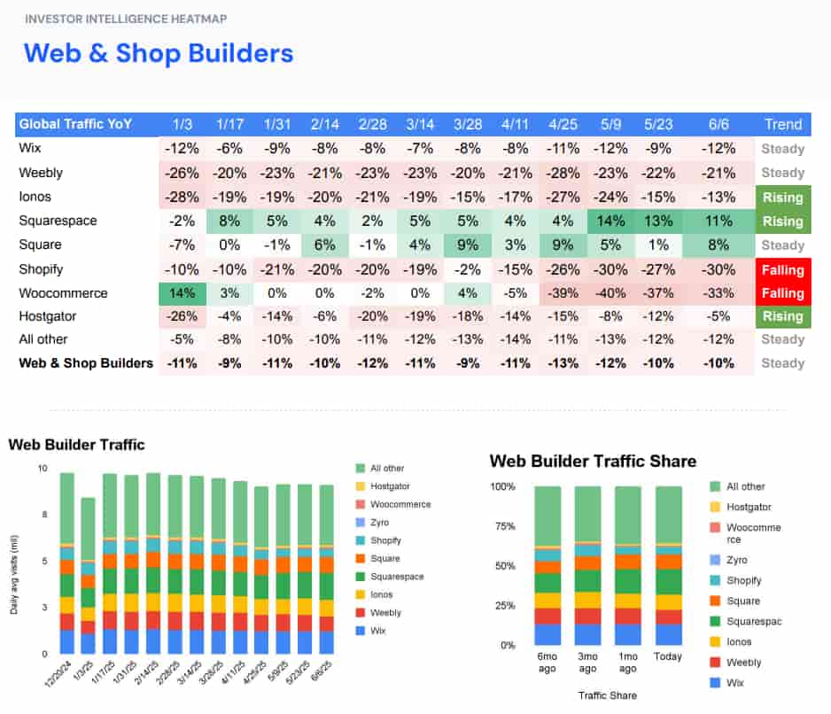 Ecommerce Traffic Development 2025